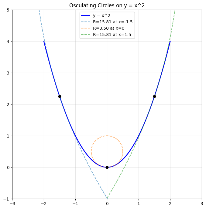 <Figure size 800x700 with 1 Axes>