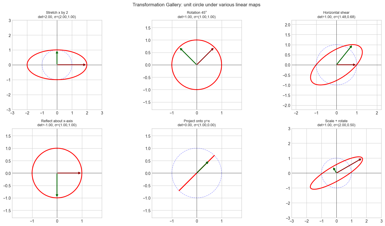 <Figure size 1500x800 with 6 Axes>