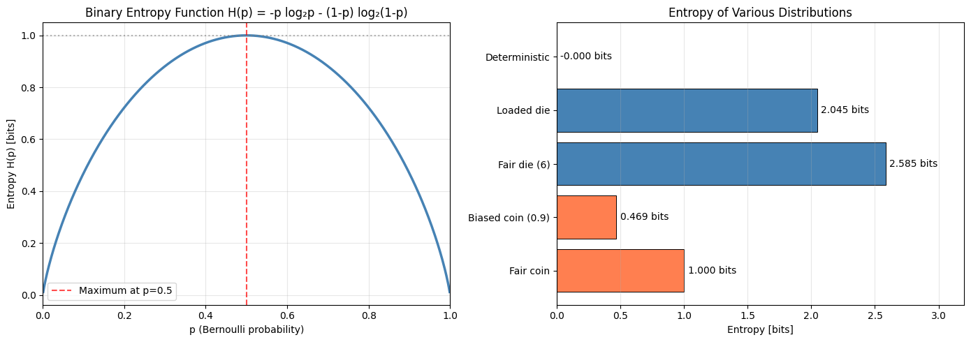 <Figure size 1400x500 with 2 Axes>