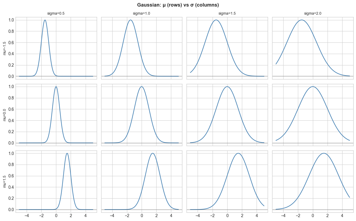 <Figure size 1200x750 with 12 Axes>