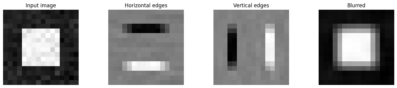 <Figure size 1400x300 with 4 Axes>
