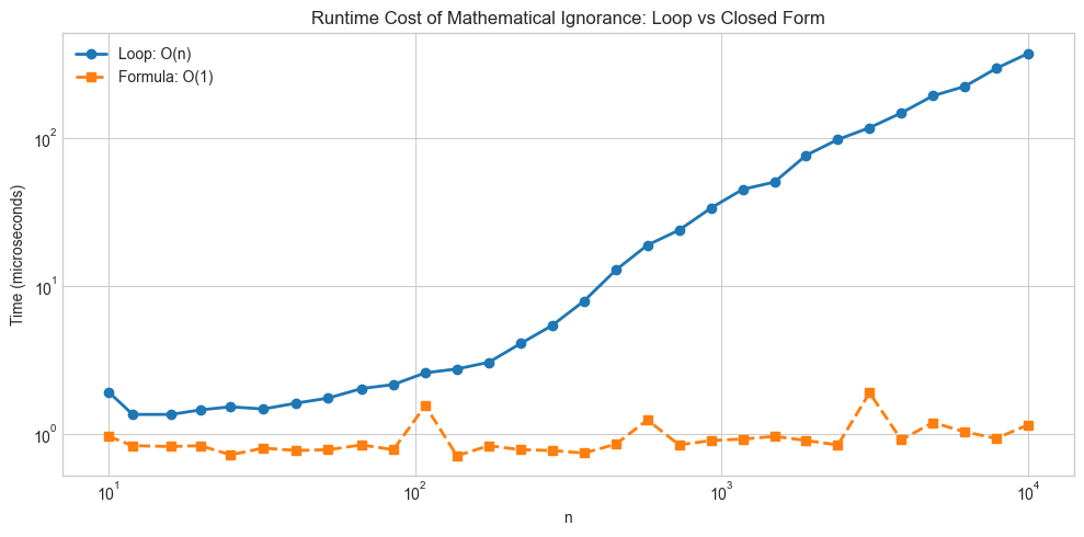 <Figure size 1000x500 with 1 Axes>