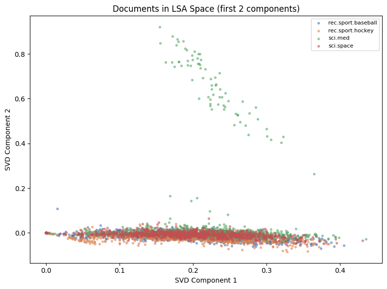 <Figure size 800x600 with 1 Axes>