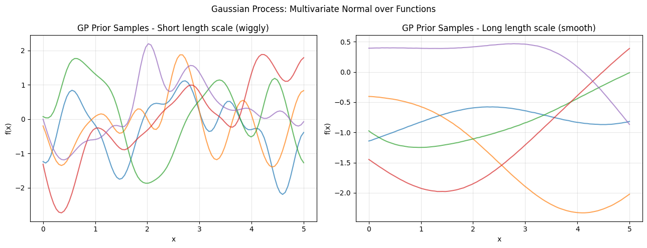 <Figure size 1300x500 with 2 Axes>