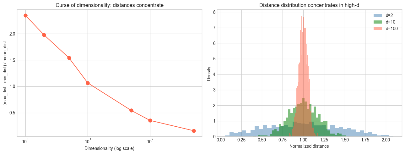 <Figure size 1300x500 with 2 Axes>