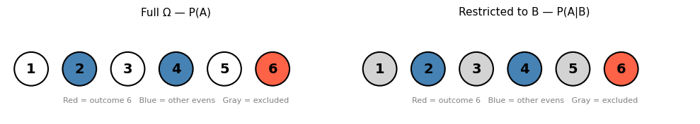 <Figure size 1000x400 with 2 Axes>