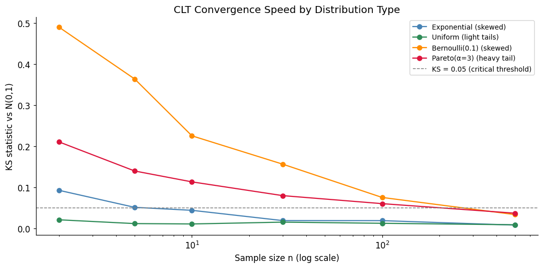<Figure size 1100x550 with 1 Axes>