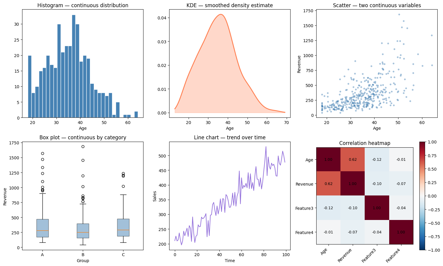 <Figure size 1500x900 with 7 Axes>