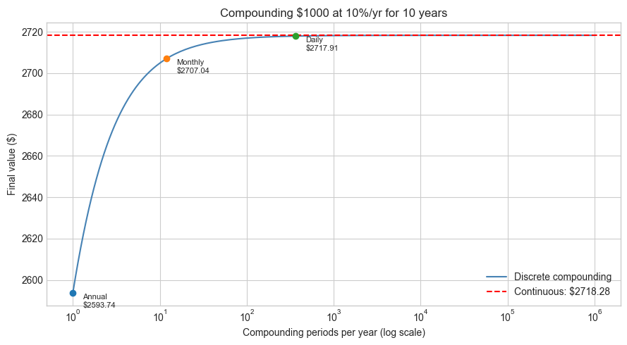 <Figure size 900x500 with 1 Axes>