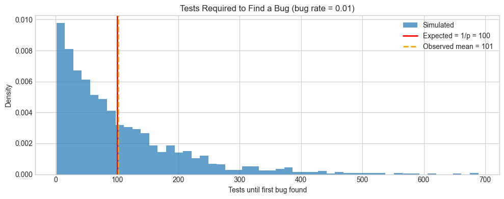 <Figure size 1000x400 with 1 Axes>