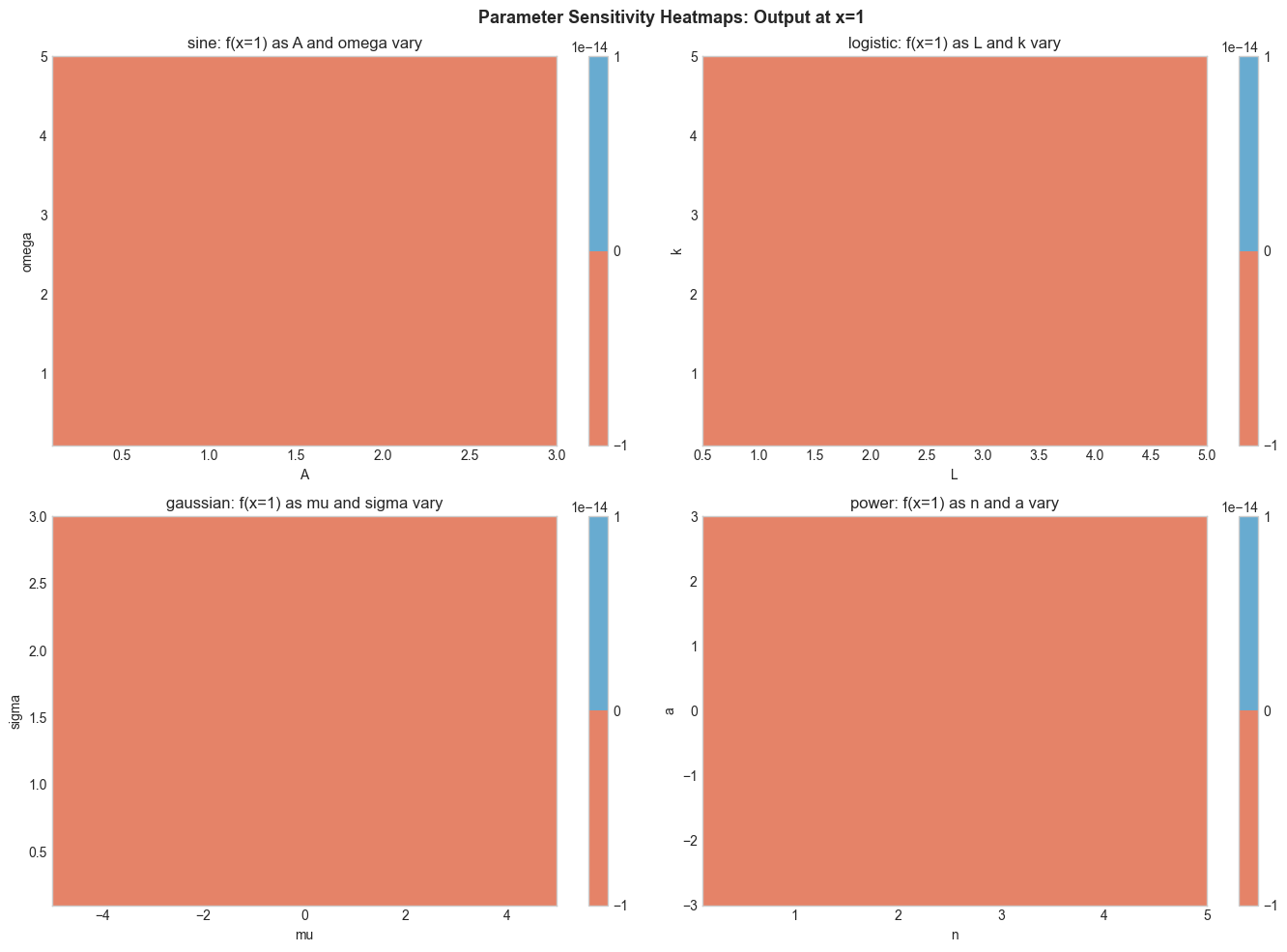 <Figure size 1400x1000 with 8 Axes>
