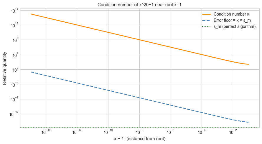 <Figure size 900x500 with 1 Axes>