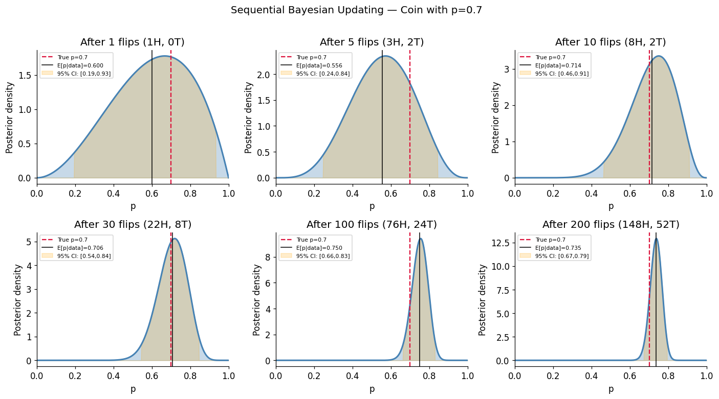 <Figure size 1430x770 with 6 Axes>