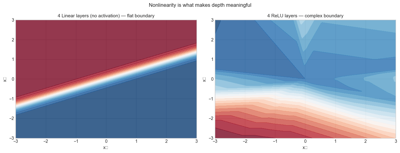<Figure size 1300x500 with 2 Axes>