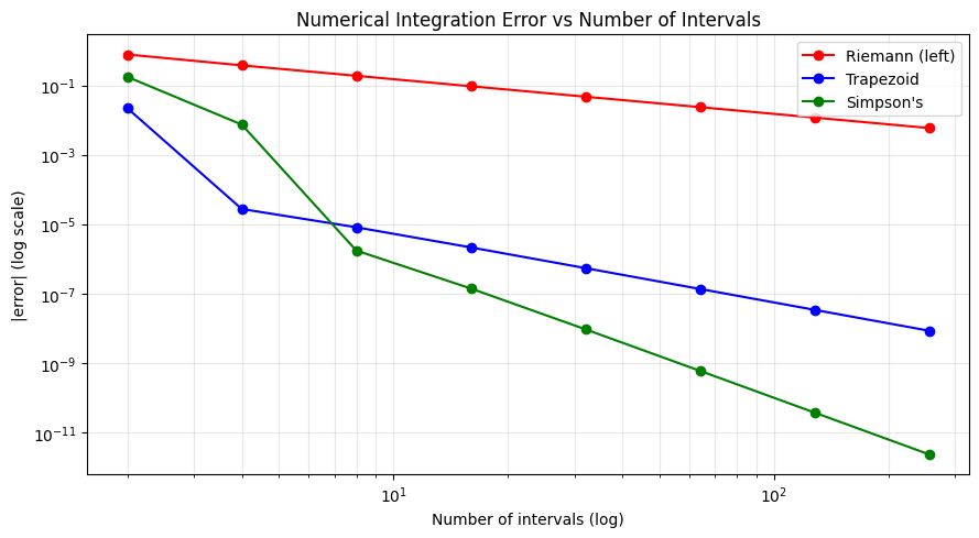 <Figure size 900x500 with 1 Axes>
