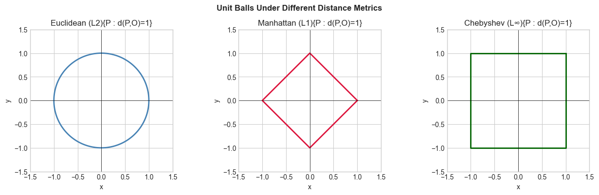 <Figure size 1300x400 with 3 Axes>