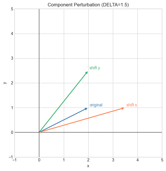 <Figure size 600x600 with 1 Axes>