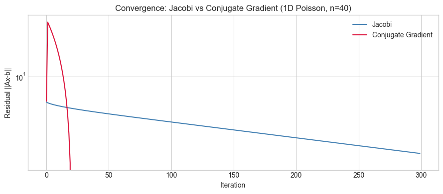 <Figure size 900x400 with 1 Axes>