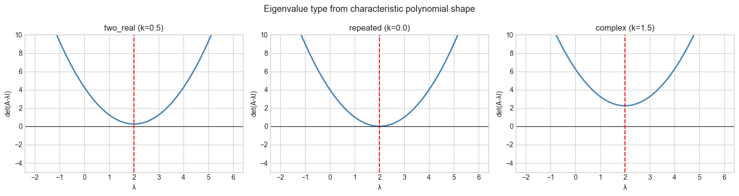 <Figure size 1500x400 with 3 Axes>