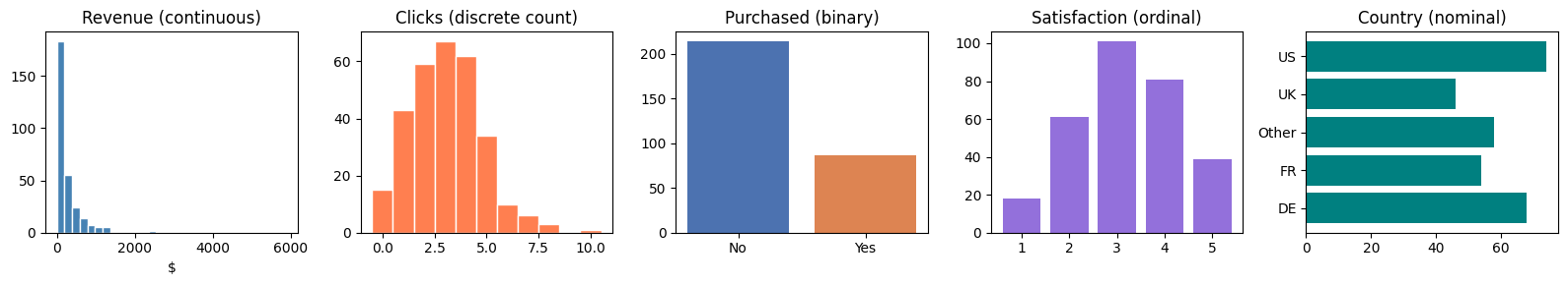<Figure size 1600x300 with 5 Axes>