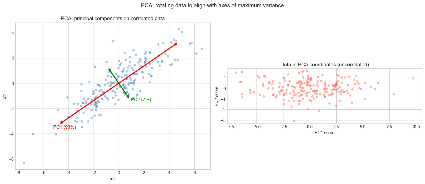 <Figure size 1400x600 with 2 Axes>