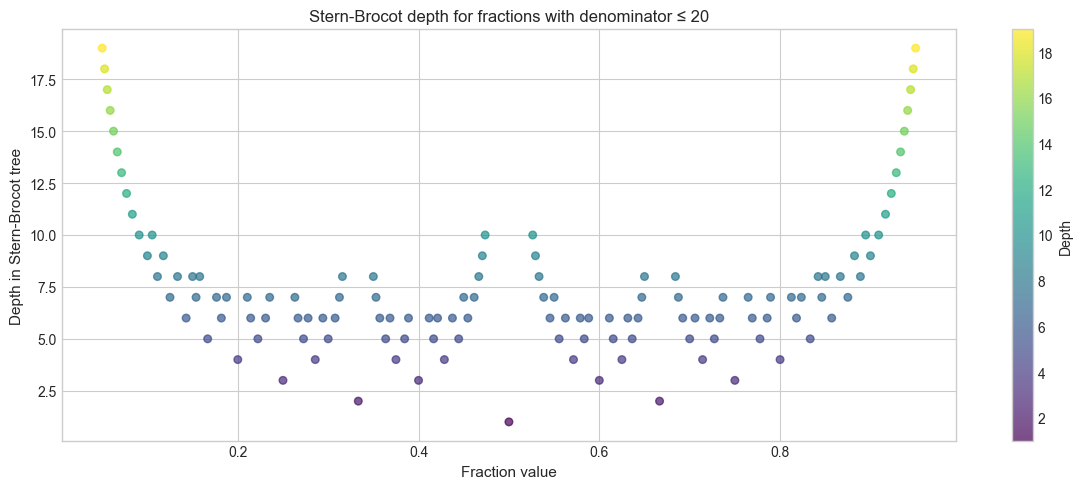 <Figure size 1200x500 with 2 Axes>