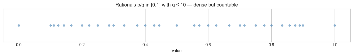 <Figure size 1200x200 with 1 Axes>