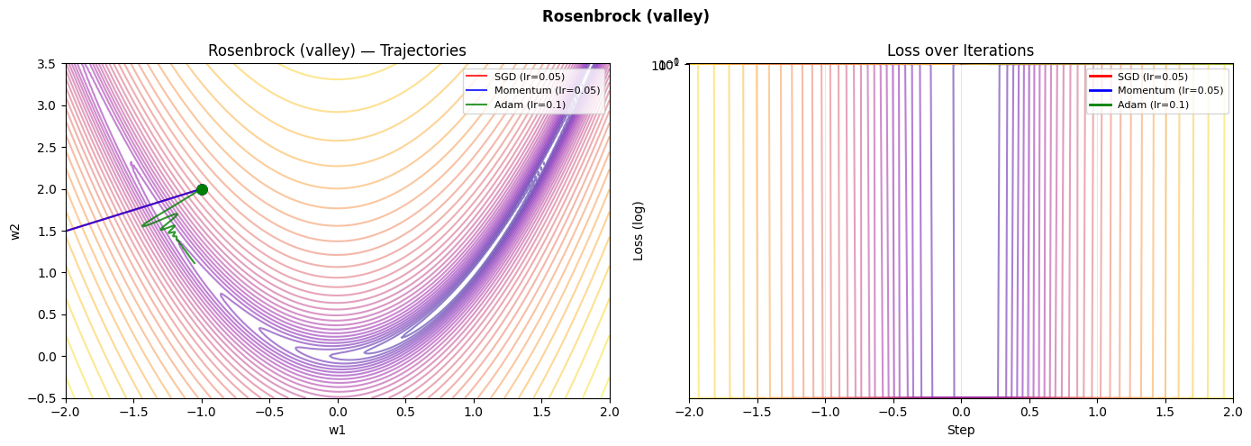 <Figure size 1400x500 with 2 Axes>