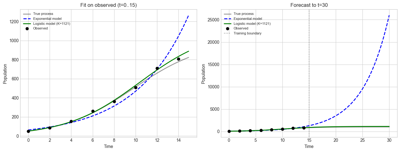 <Figure size 1300x500 with 2 Axes>