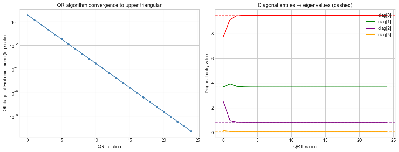 <Figure size 1300x500 with 2 Axes>