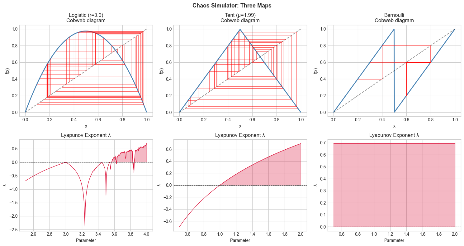 <Figure size 1500x800 with 6 Axes>