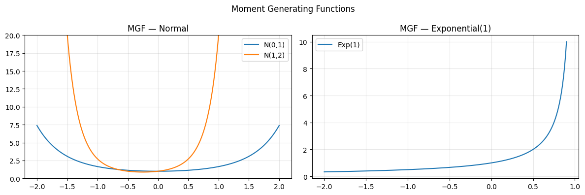 <Figure size 1200x400 with 2 Axes>