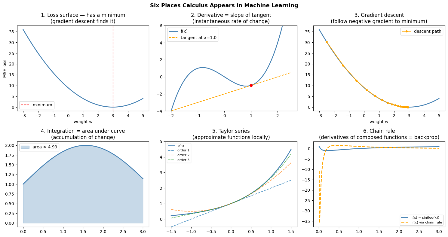 <Figure size 1500x800 with 6 Axes>