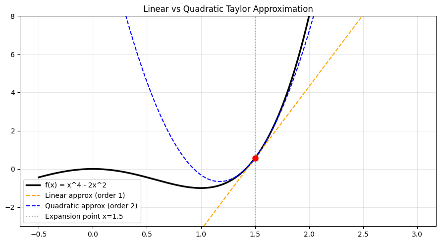 <Figure size 900x500 with 1 Axes>