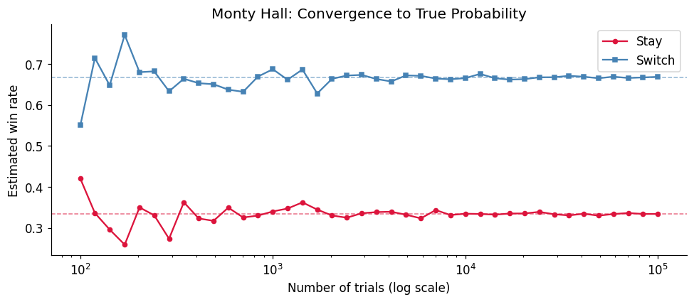 <Figure size 990x440 with 1 Axes>