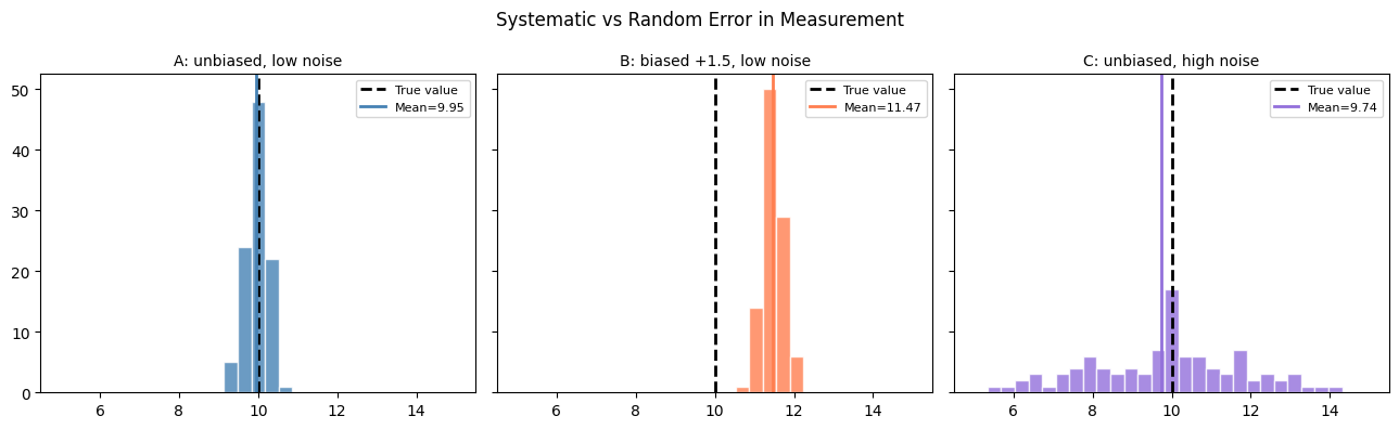 <Figure size 1300x400 with 3 Axes>