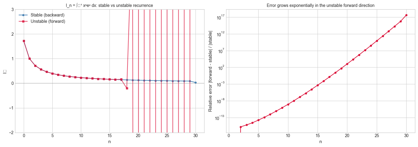 <Figure size 1400x500 with 2 Axes>