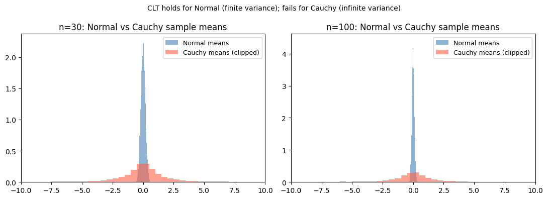 <Figure size 1100x400 with 2 Axes>