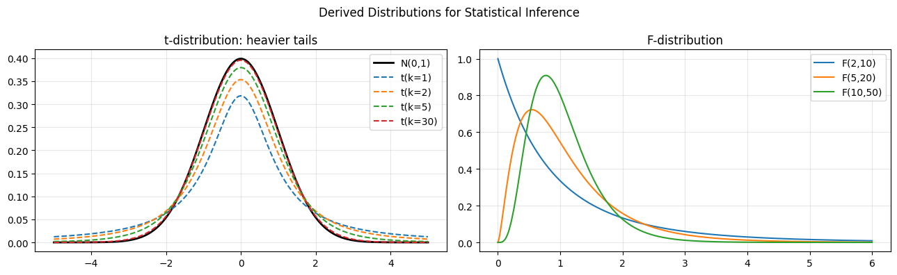 <Figure size 1300x400 with 2 Axes>