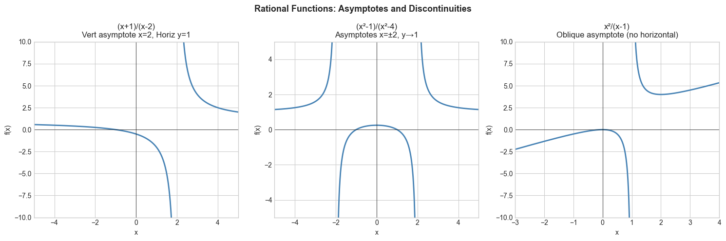 <Figure size 1500x500 with 3 Axes>