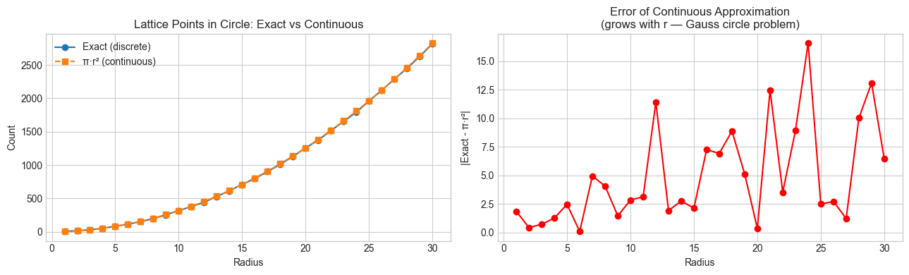 <Figure size 1300x400 with 2 Axes>