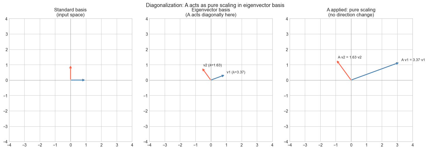 <Figure size 1500x500 with 3 Axes>