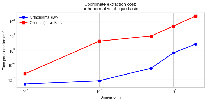 <Figure size 800x400 with 1 Axes>