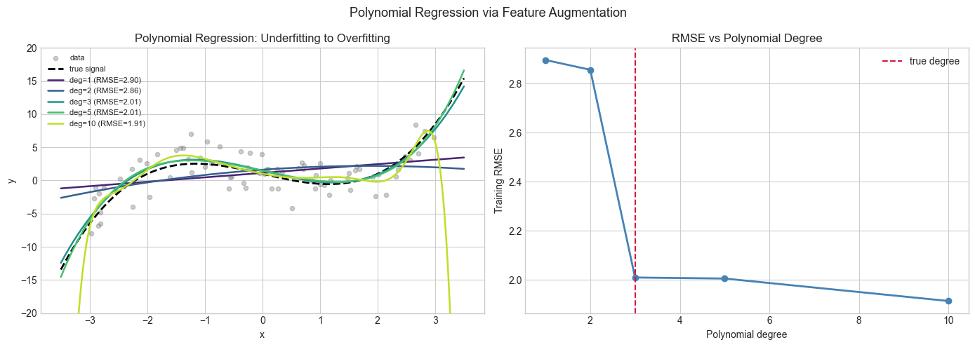 <Figure size 1400x500 with 2 Axes>