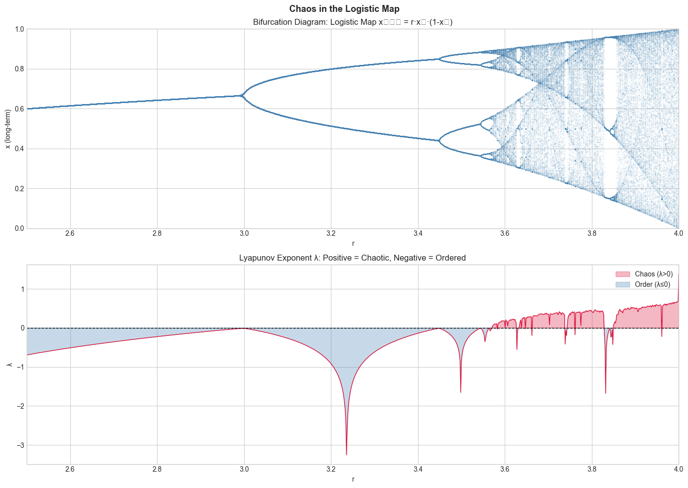 <Figure size 1400x1000 with 2 Axes>
