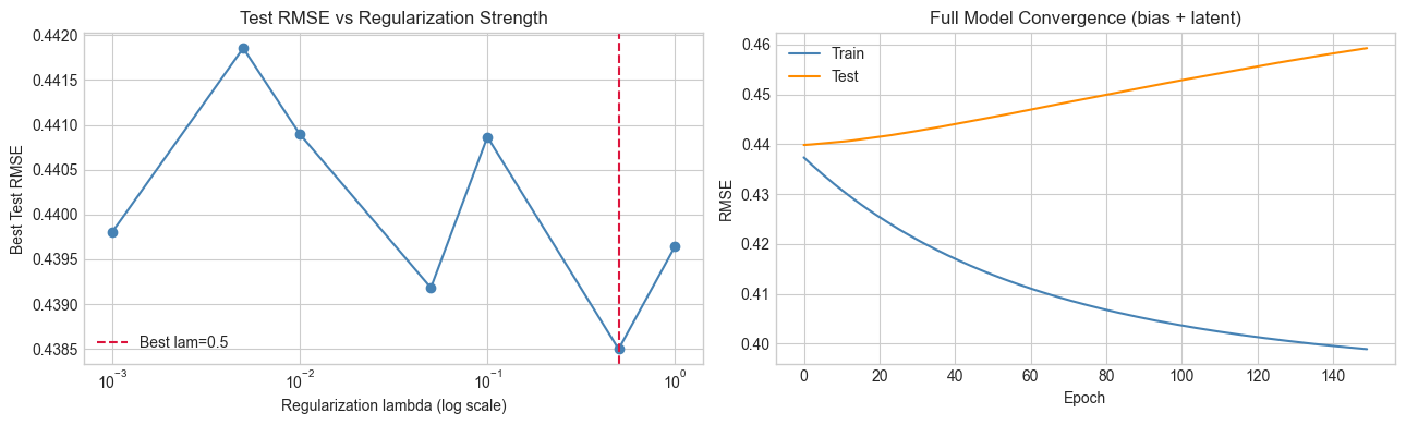 <Figure size 1300x400 with 2 Axes>
