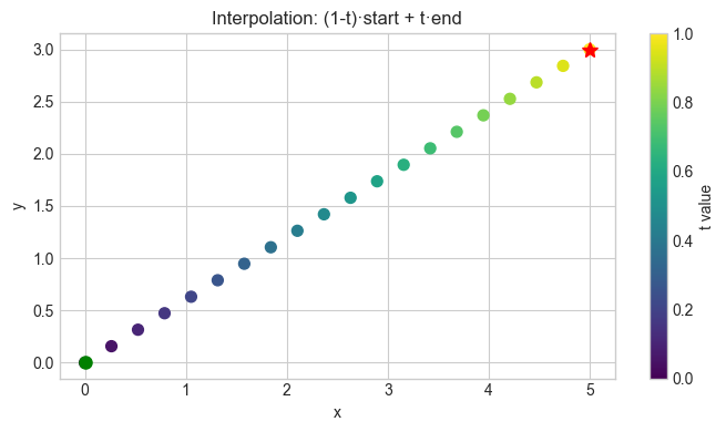 <Figure size 700x400 with 2 Axes>