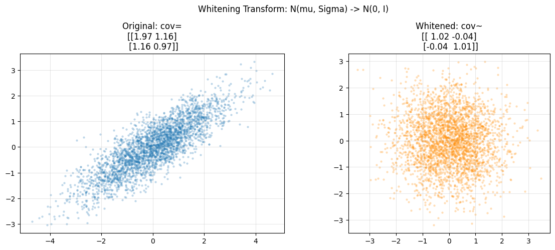 <Figure size 1200x500 with 2 Axes>
