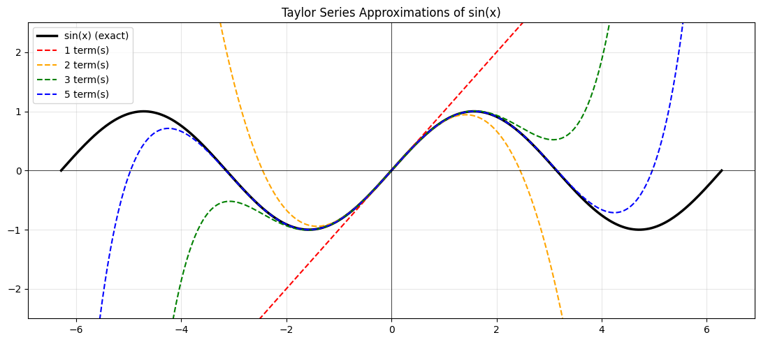 <Figure size 1100x500 with 1 Axes>