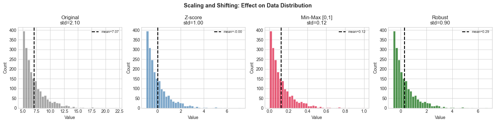 <Figure size 1600x400 with 4 Axes>